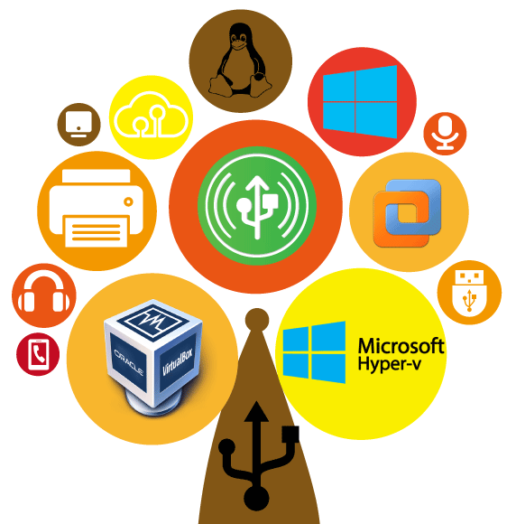 USB Passthrough USBoNET for Remote Desktop